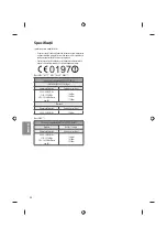 Предварительный просмотр 120 страницы LG 43UF64 Series Owner'S Manual