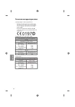 Предварительный просмотр 320 страницы LG 43UF64 Series Owner'S Manual