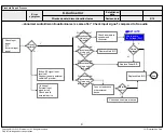 Предварительный просмотр 97 страницы LG 43UF640 -ZA Series Service Manual