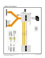 Предварительный просмотр 23 страницы LG 43UF6400 Series Service Manual