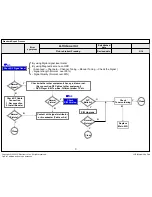 Предварительный просмотр 61 страницы LG 43UF6400 Series Service Manual