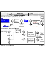 Предварительный просмотр 63 страницы LG 43UF6400 Series Service Manual