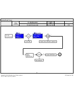 Предварительный просмотр 66 страницы LG 43UF6400 Series Service Manual