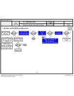 Предварительный просмотр 68 страницы LG 43UF6400 Series Service Manual