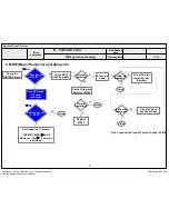 Предварительный просмотр 69 страницы LG 43UF6400 Series Service Manual