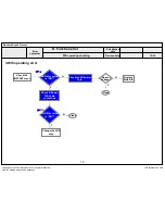 Предварительный просмотр 70 страницы LG 43UF6400 Series Service Manual