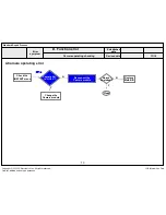 Предварительный просмотр 71 страницы LG 43UF6400 Series Service Manual