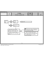 Предварительный просмотр 73 страницы LG 43UF6400 Series Service Manual