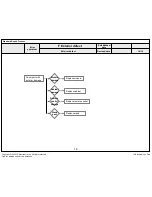 Предварительный просмотр 74 страницы LG 43UF6400 Series Service Manual