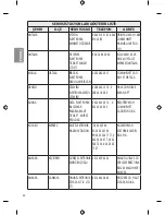 Предварительный просмотр 66 страницы LG 43UF6407 Owner'S Manual