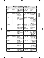 Предварительный просмотр 67 страницы LG 43UF6407 Owner'S Manual