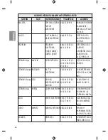 Предварительный просмотр 68 страницы LG 43UF6407 Owner'S Manual