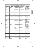 Предварительный просмотр 69 страницы LG 43UF6407 Owner'S Manual