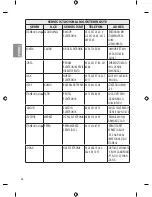 Предварительный просмотр 70 страницы LG 43UF6407 Owner'S Manual