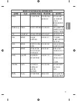 Предварительный просмотр 71 страницы LG 43UF6407 Owner'S Manual