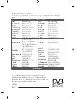 Предварительный просмотр 72 страницы LG 43UF6407 Owner'S Manual