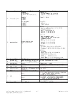 Preview for 7 page of LG 43UF67 Series Service Manual