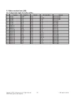 Preview for 8 page of LG 43UF67 Series Service Manual