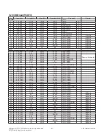 Preview for 9 page of LG 43UF67 Series Service Manual