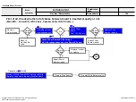 Preview for 47 page of LG 43UF67 Series Service Manual