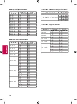 Предварительный просмотр 18 страницы LG 43UF6700 Owner'S Manual