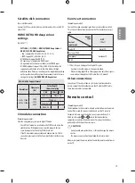 Preview for 13 page of LG 43UF671V Owner'S Manual