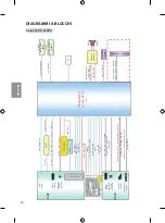 Preview for 84 page of LG 43UF671V Owner'S Manual