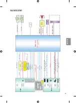 Preview for 85 page of LG 43UF671V Owner'S Manual