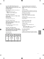 Preview for 123 page of LG 43UF671V Owner'S Manual