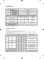 Preview for 187 page of LG 43UF671V Owner'S Manual