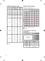 Preview for 188 page of LG 43UF671V Owner'S Manual