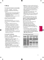 Предварительный просмотр 11 страницы LG 43UF6750 Owner'S Manual