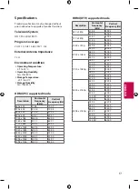 Предварительный просмотр 17 страницы LG 43UF6750 Owner'S Manual