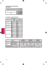 Предварительный просмотр 18 страницы LG 43UF6750 Owner'S Manual