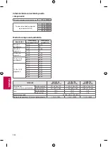 Предварительный просмотр 38 страницы LG 43UF6750 Owner'S Manual