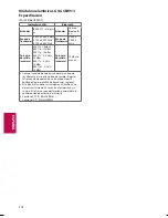 Preview for 42 page of LG 43UF6800 Series Owner'S Manual