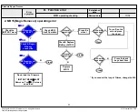 Предварительный просмотр 69 страницы LG 43UF6800 Series Service Manual