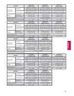 Предварительный просмотр 17 страницы LG 43UF7700 Owner'S Manual