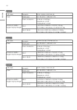 Предварительный просмотр 32 страницы LG 43UH5F Owner'S Manual