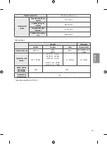 Предварительный просмотр 79 страницы LG 43UH61 Series Safety And Reference