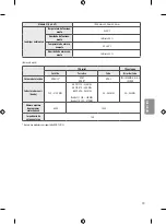 Предварительный просмотр 99 страницы LG 43UH61 Series Safety And Reference