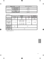 Предварительный просмотр 159 страницы LG 43UH61 Series Safety And Reference