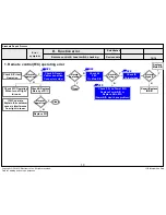 Preview for 71 page of LG 43UH610 Service Manual
