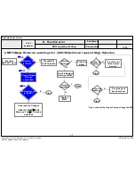 Предварительный просмотр 72 страницы LG 43UH610 Service Manual