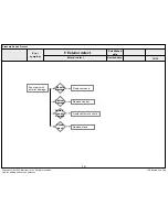 Preview for 77 page of LG 43UH610 Service Manual