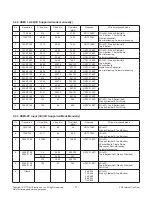 Preview for 11 page of LG 43UH6500 Service Manual