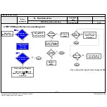 Preview for 92 page of LG 43UH6500 Service Manual