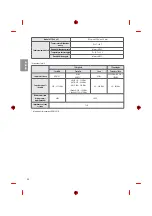 Preview for 40 page of LG 43UH668V.AEE Owner'S Manual