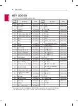 Предварительный просмотр 27 страницы LG 43UJ62 Series Owner'S Manual