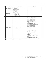 Предварительный просмотр 7 страницы LG 43UJ65 series Service Manual